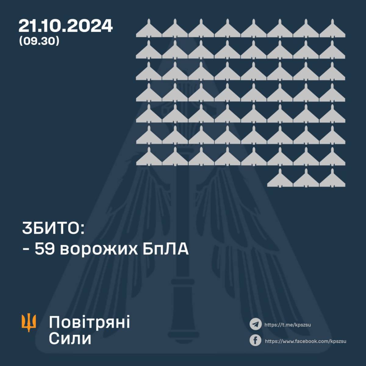 Infographics: Air Forces of the Armed Forces of Ukraine