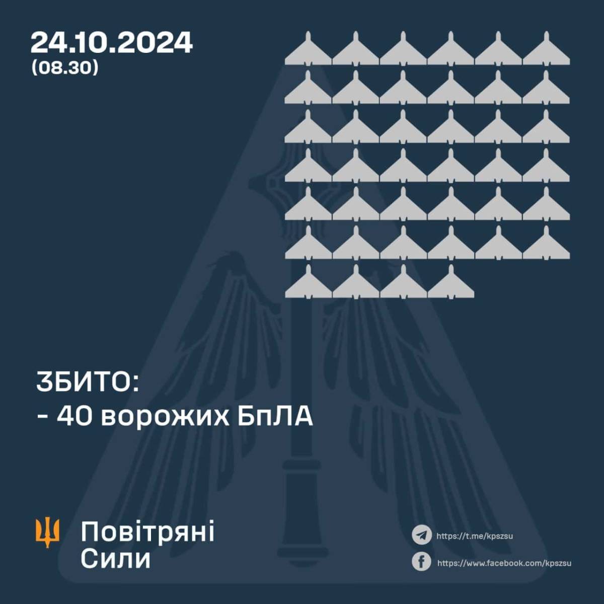 Інфографіка щодо відбиття повітряного нападу РФ у ніч на 24 жовтня Повітрних сил ЗСУ