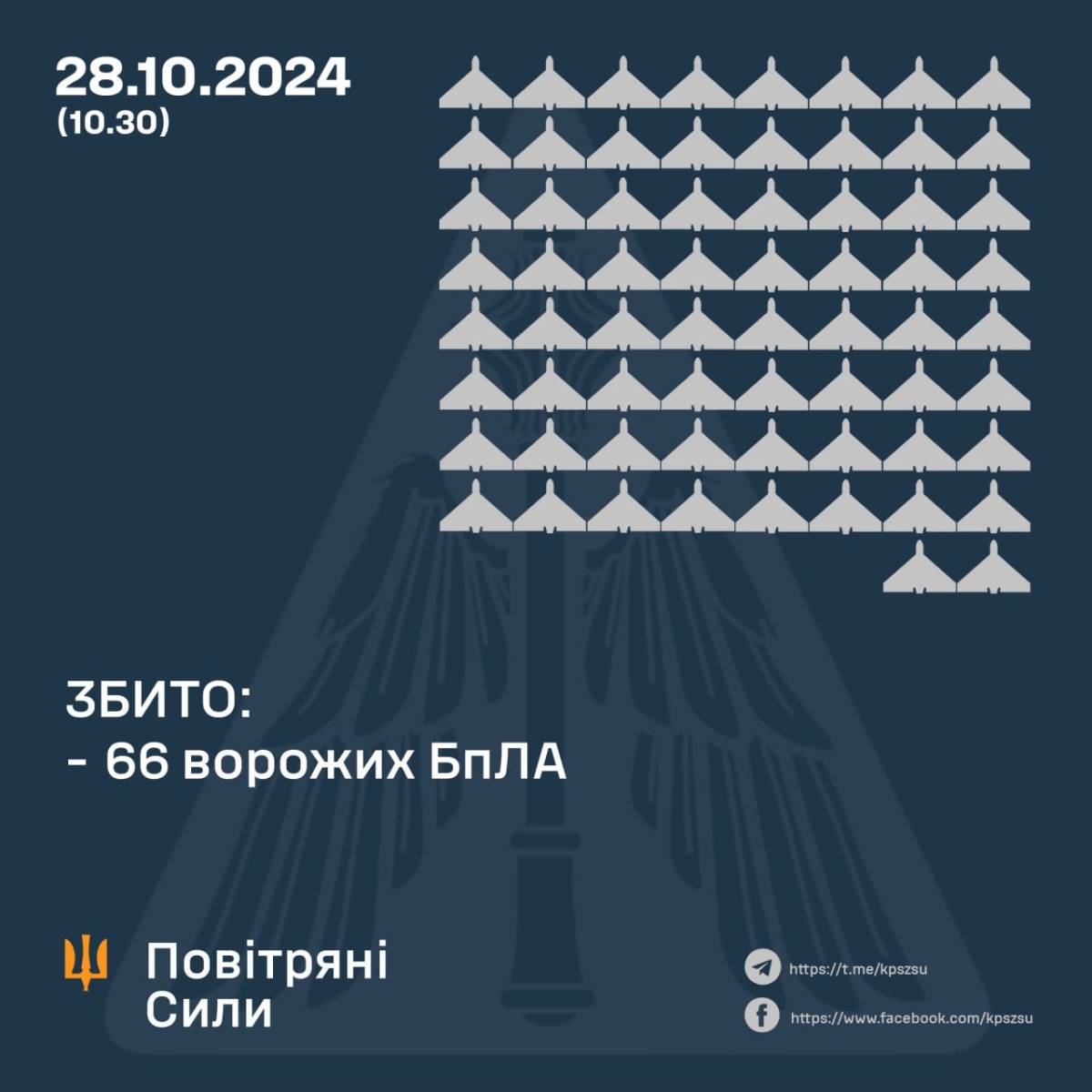 Infographic: Air Force of the Armed Forces of Ukraine