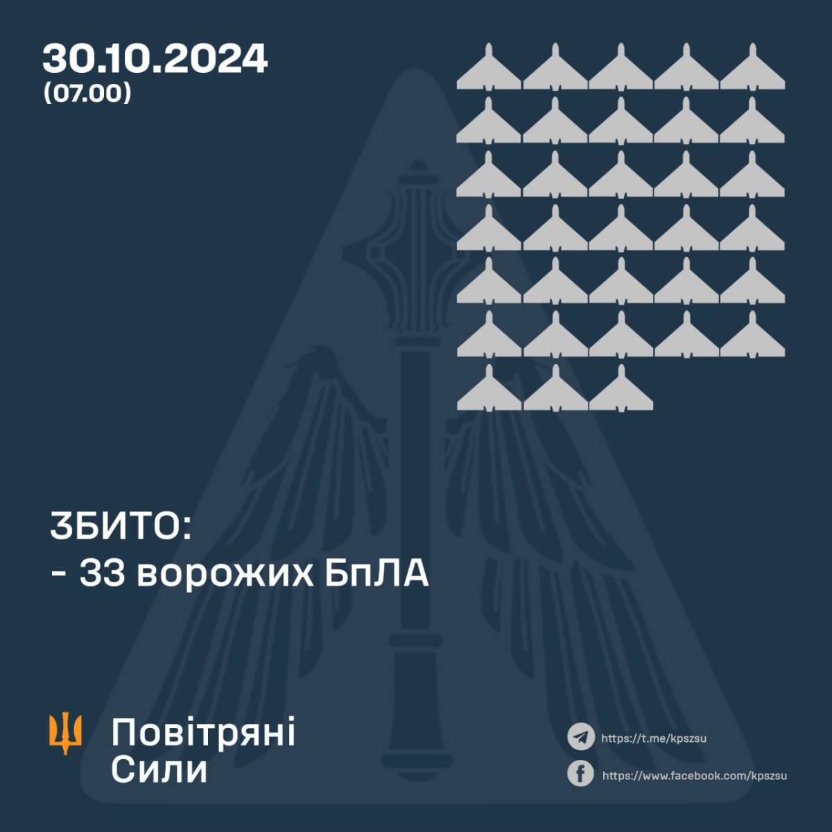 Infographic: Air Force of the Armed Forces of Ukraine