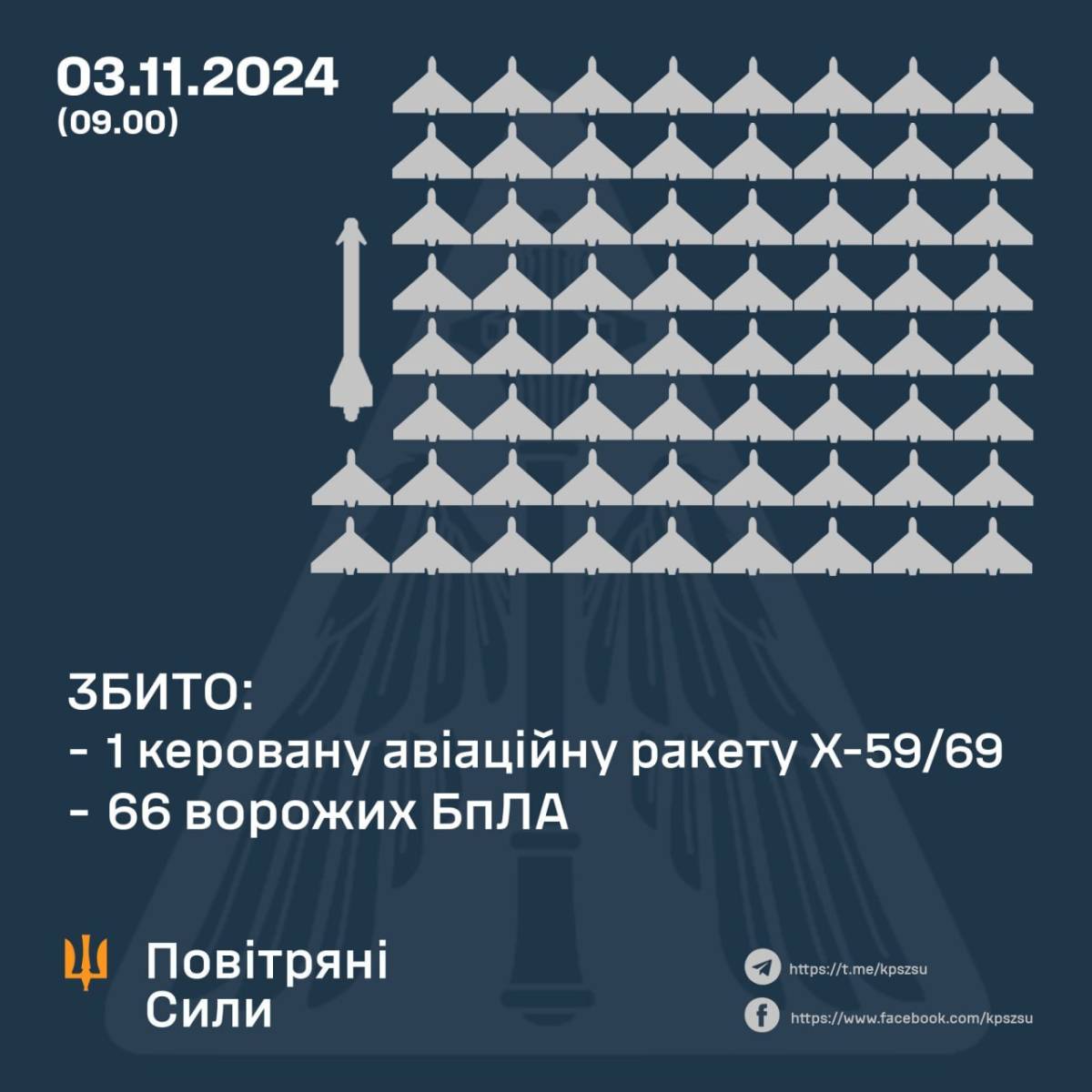 Інфографіка Повітряних сил ЗСУ