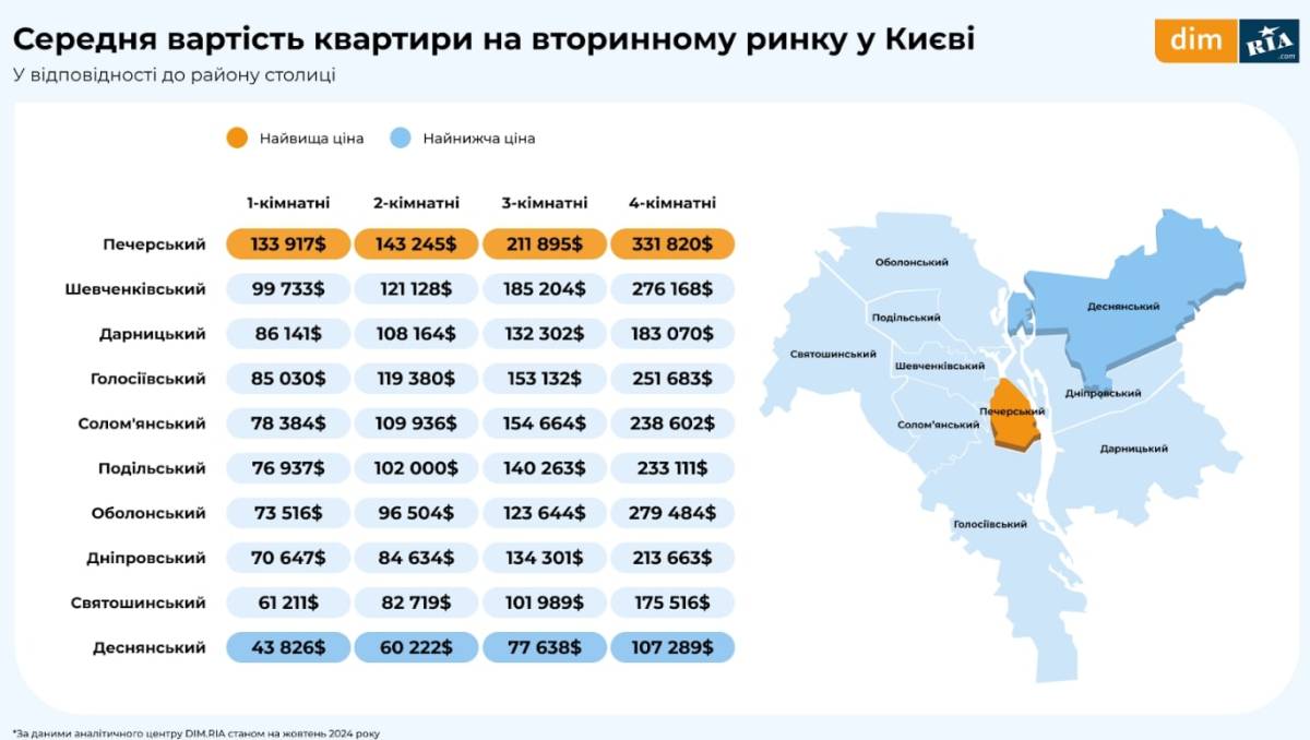 Інфографіка DIM.RIA. Джерело: Delo.ua