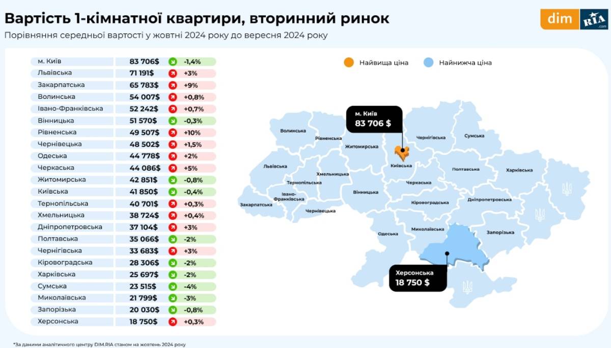 Інфографіка DIM.RIA. Джерело: Delo.ua