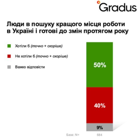 Фото: gradus