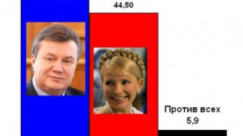 Данные компании СОЦИС