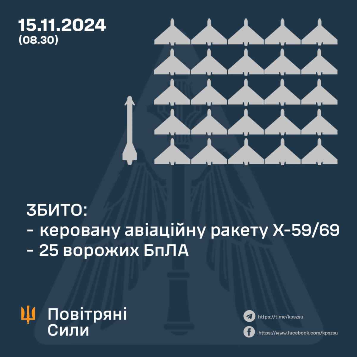 Інфографіка: Повітряні сили ЗСУ