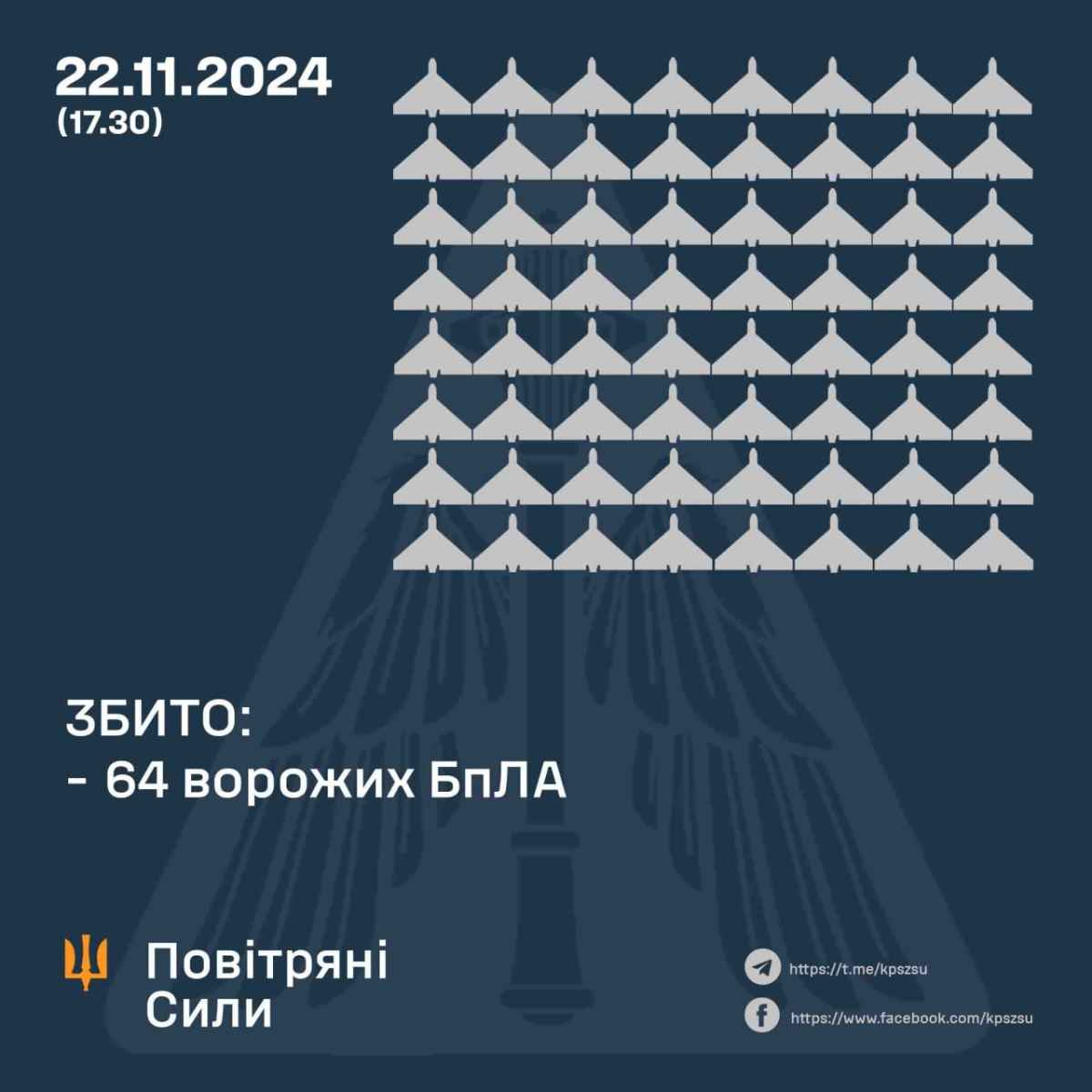 Infographics of the Air Forces of the Armed Forces