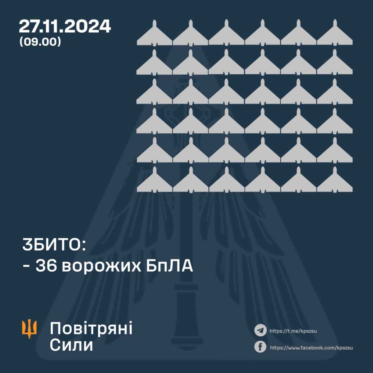 Інфографіка: Повітряні Сили ЗС України / Air Force of the Armed Forces of Ukraine
