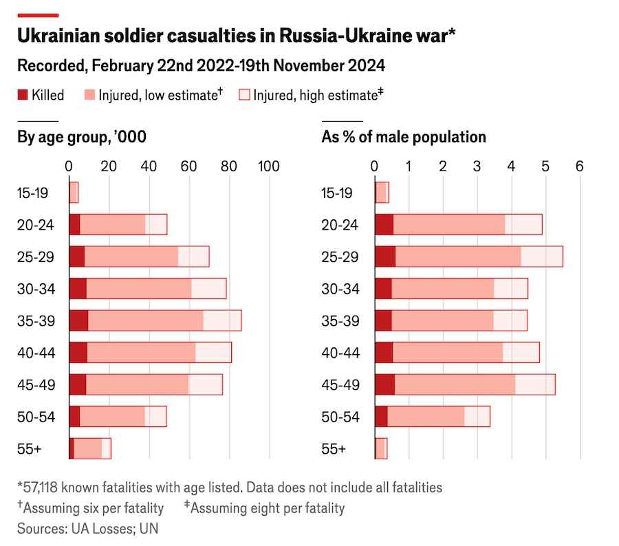 Photo: economist.com