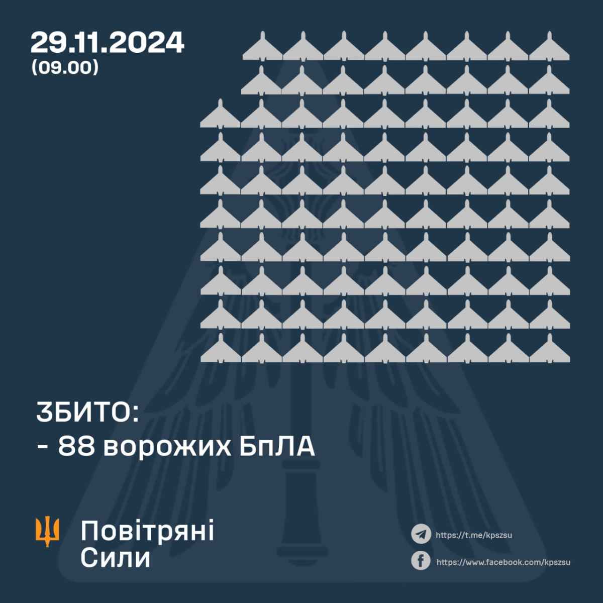 Інфографіка: Повітряні Сили ЗС України / Air Force of the Armed Forces of Ukraine