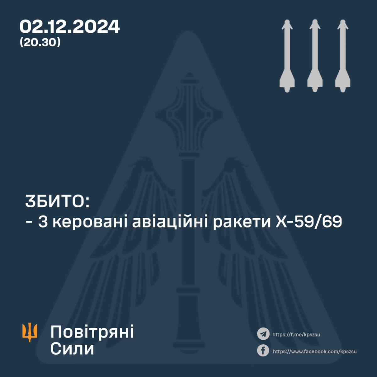 Інфографіка: Повітряні сили