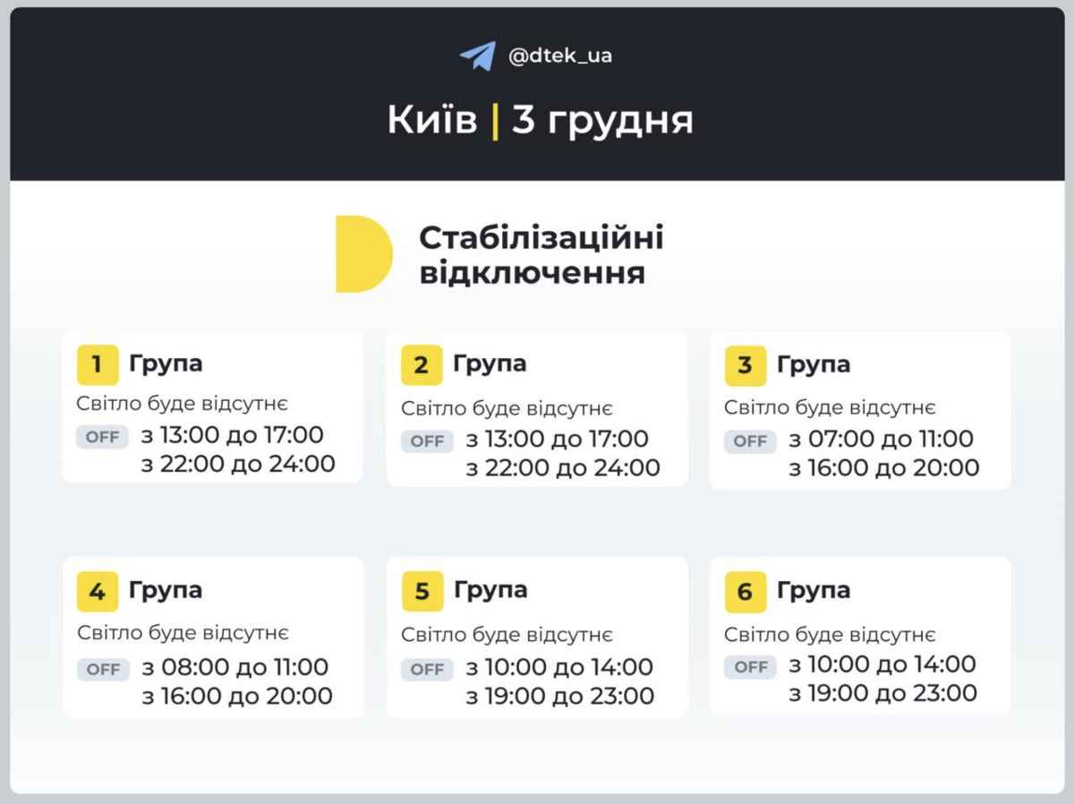 Київ. Графік станом на вечір 3 грудня