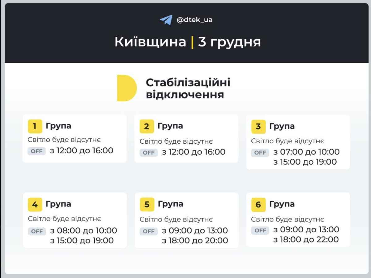Київська область. Графік станом на ранок 3 грудня.