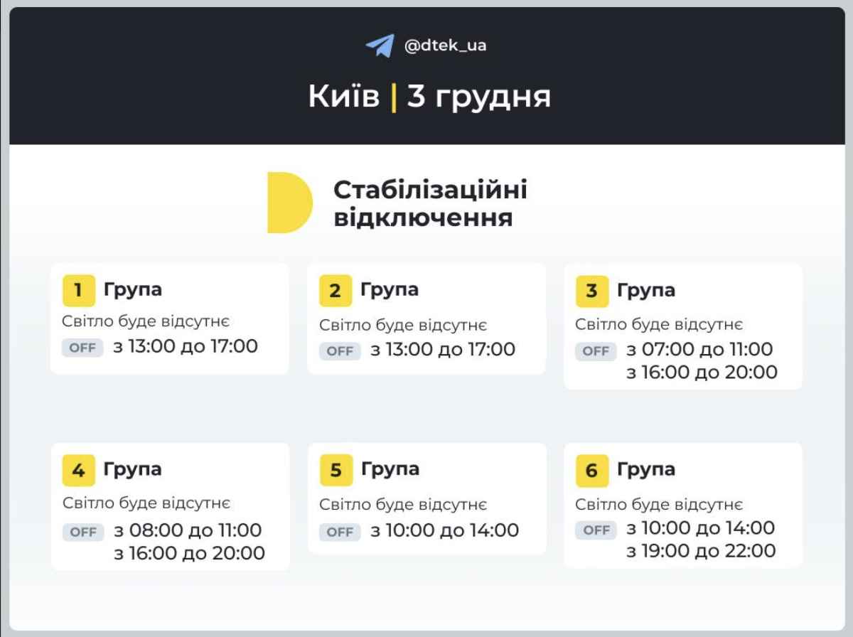 Київ. Графік станом на ранок 3 грудня