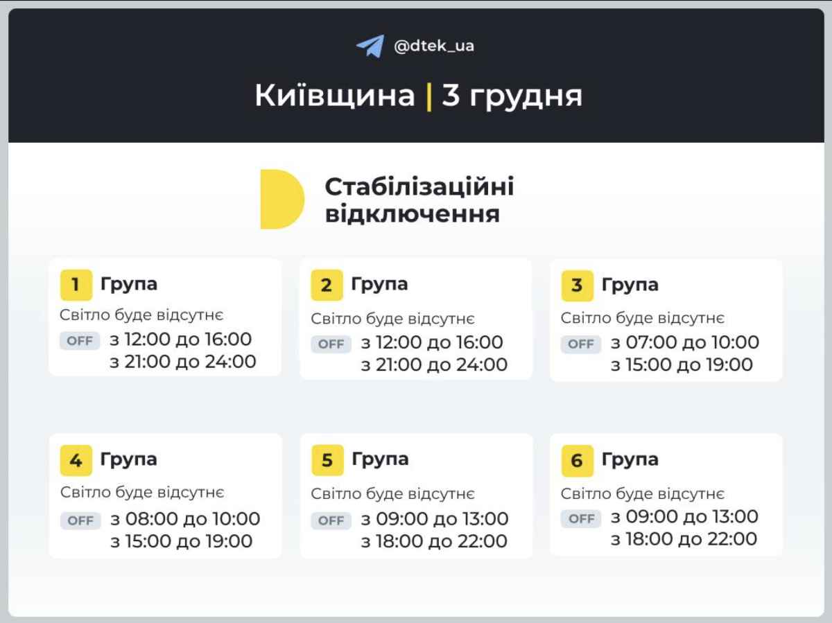 Київська область. Графік станом на вечір 3 грудня