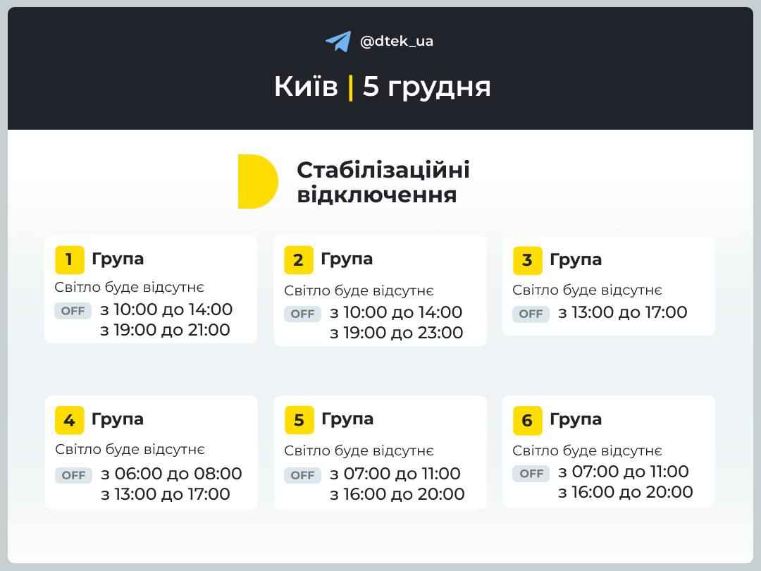 Відключення світла у Києві. Інфографіка: ДТЕК