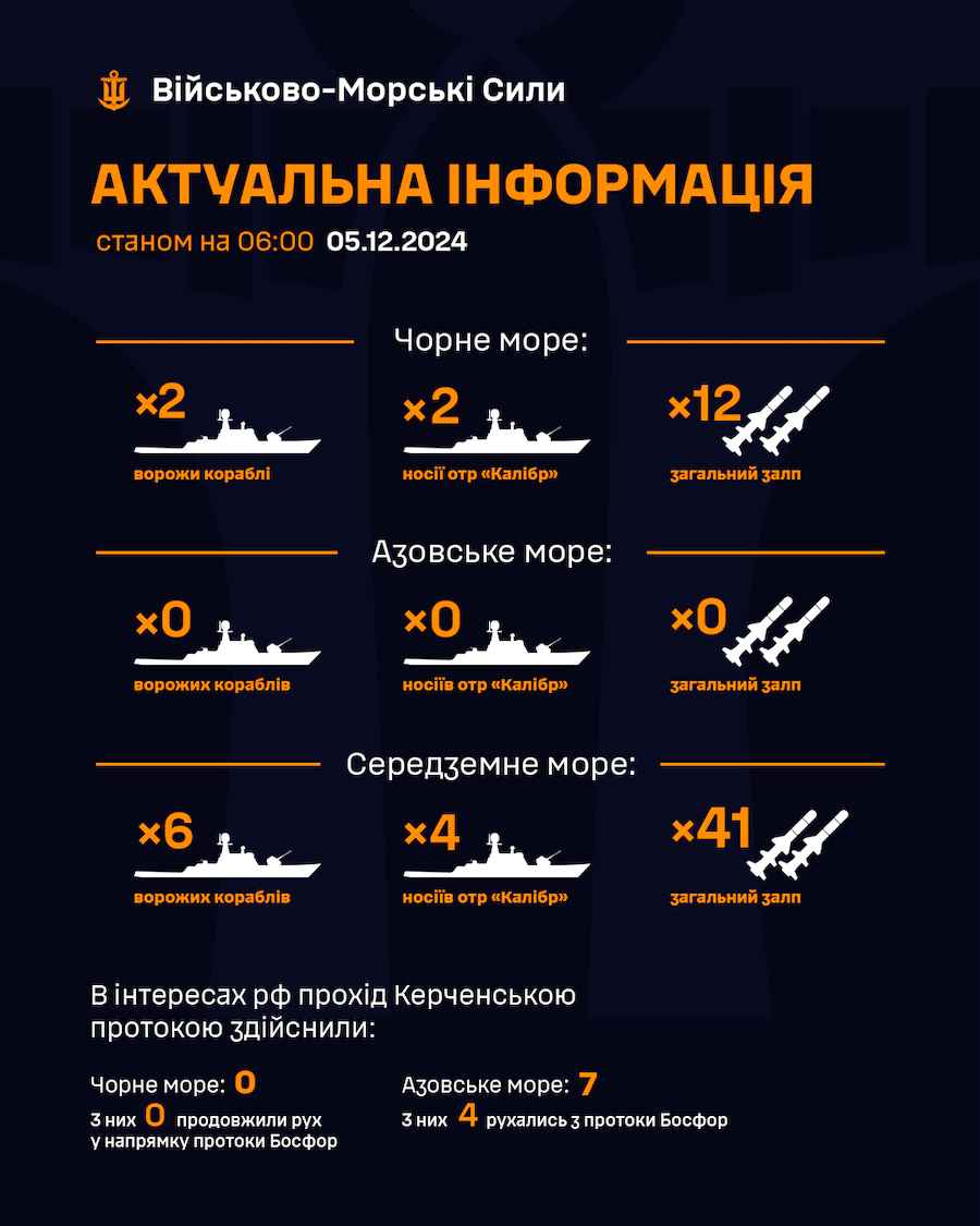 Інформація про кількість російських кораблів в Чорному та Азовському морях. Фото: ВМС ЗСУ