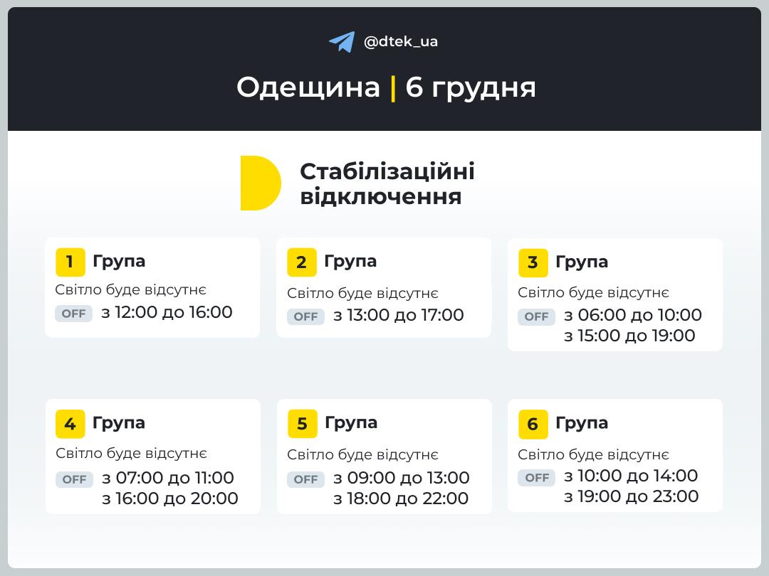Відключення світла на Одещині. Інфографіка: ДТЕК
