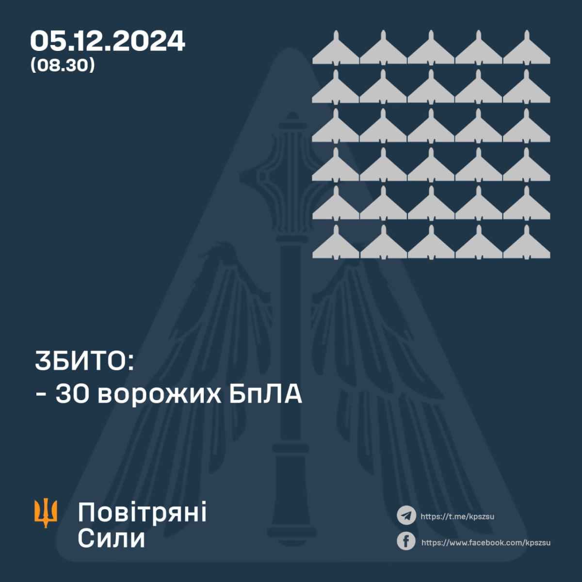 Інфографіка Повітряних сил ЗСУ
