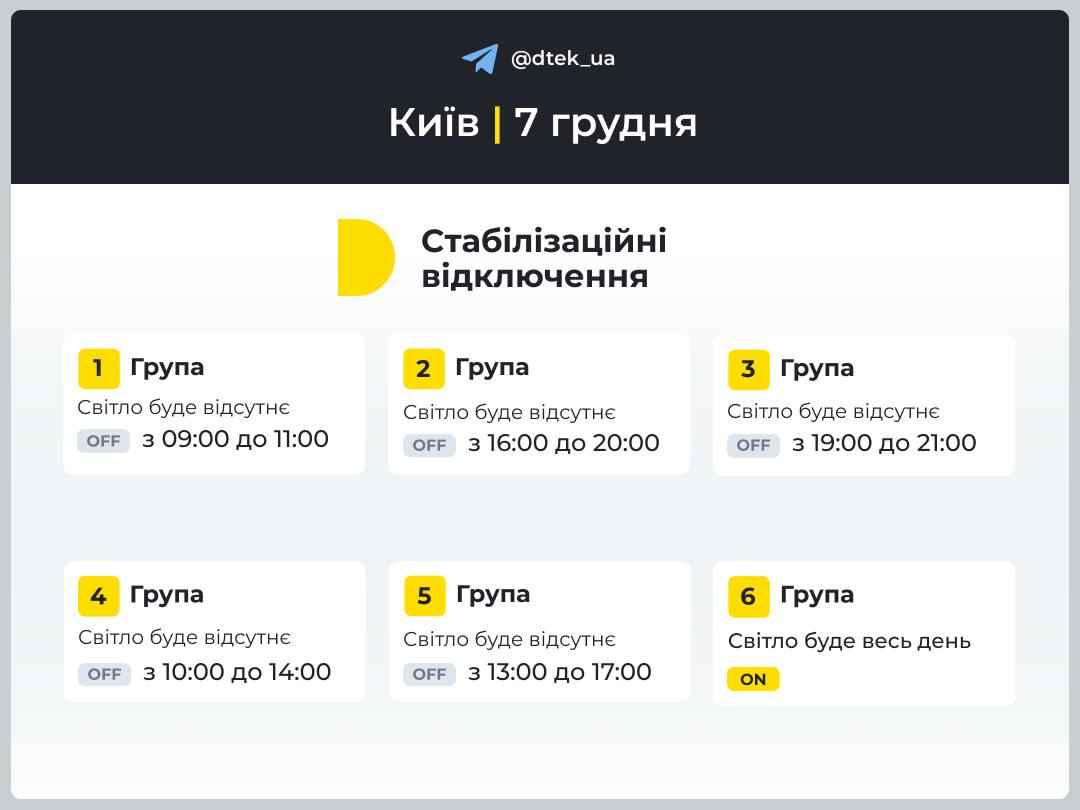 Стабілізаційні відключення світла у Києві. Інфографіка: ДТЕК