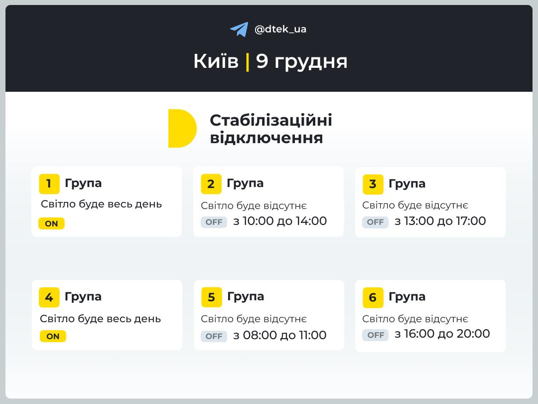 Відключення світла у Києві. Інфографіка: ДТЕК