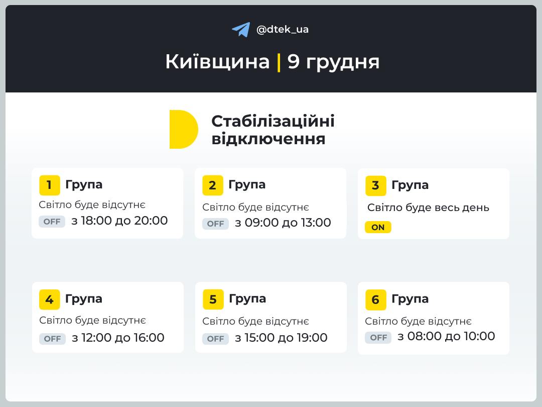 Відключення світла на Київщині. Інфографіка: ДТЕК