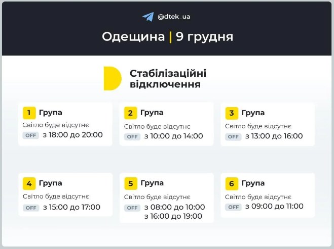 Відключення світла на Одещині. Інфографіка: ДТЕК