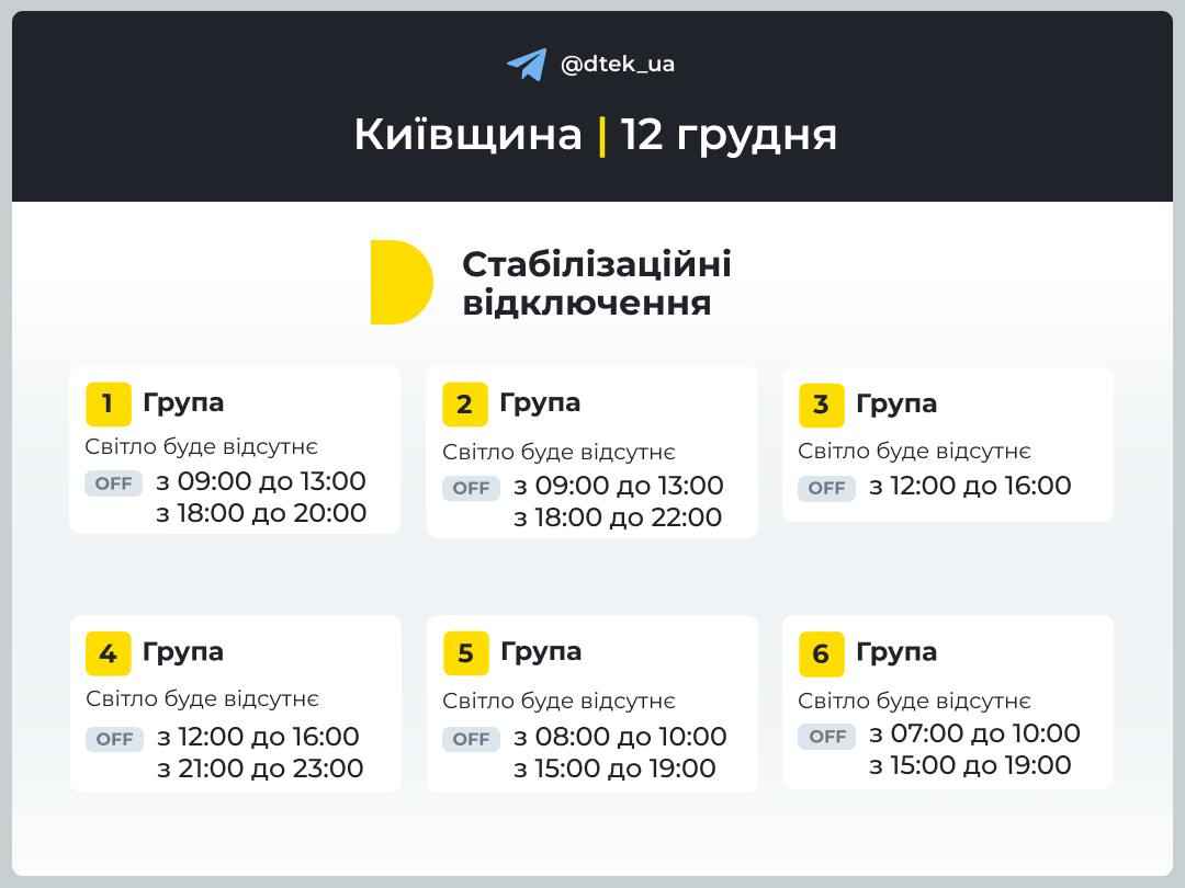 Графік відключення світла у Київській області 12 грудня. Інфографіка: ДТЕК