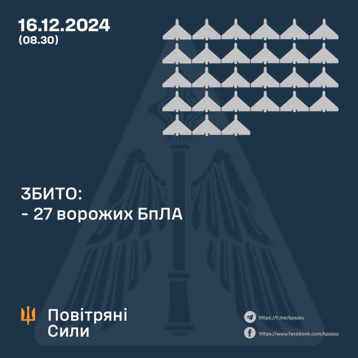 Інфографіка Повітряних сил ЗСУ