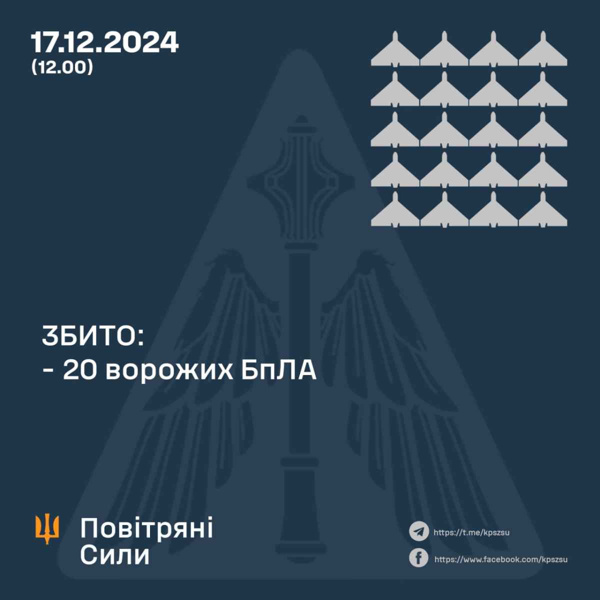 Infographics: Air Force of the Armed Forces of Ukraine