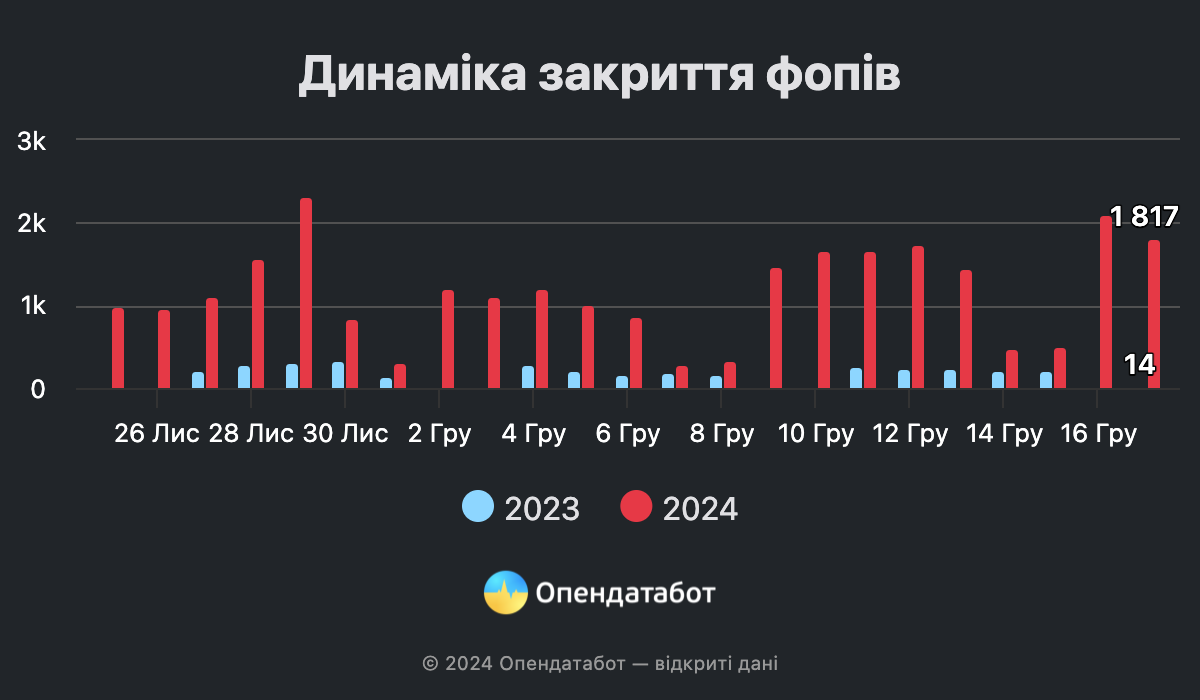 Infographics Opendatabot
