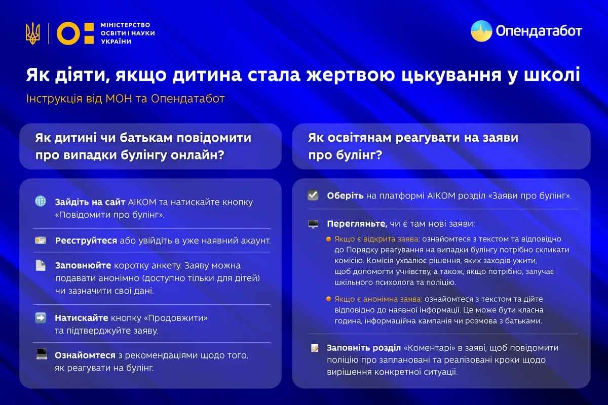Інфографіка: Міносвіти, Опендатабот