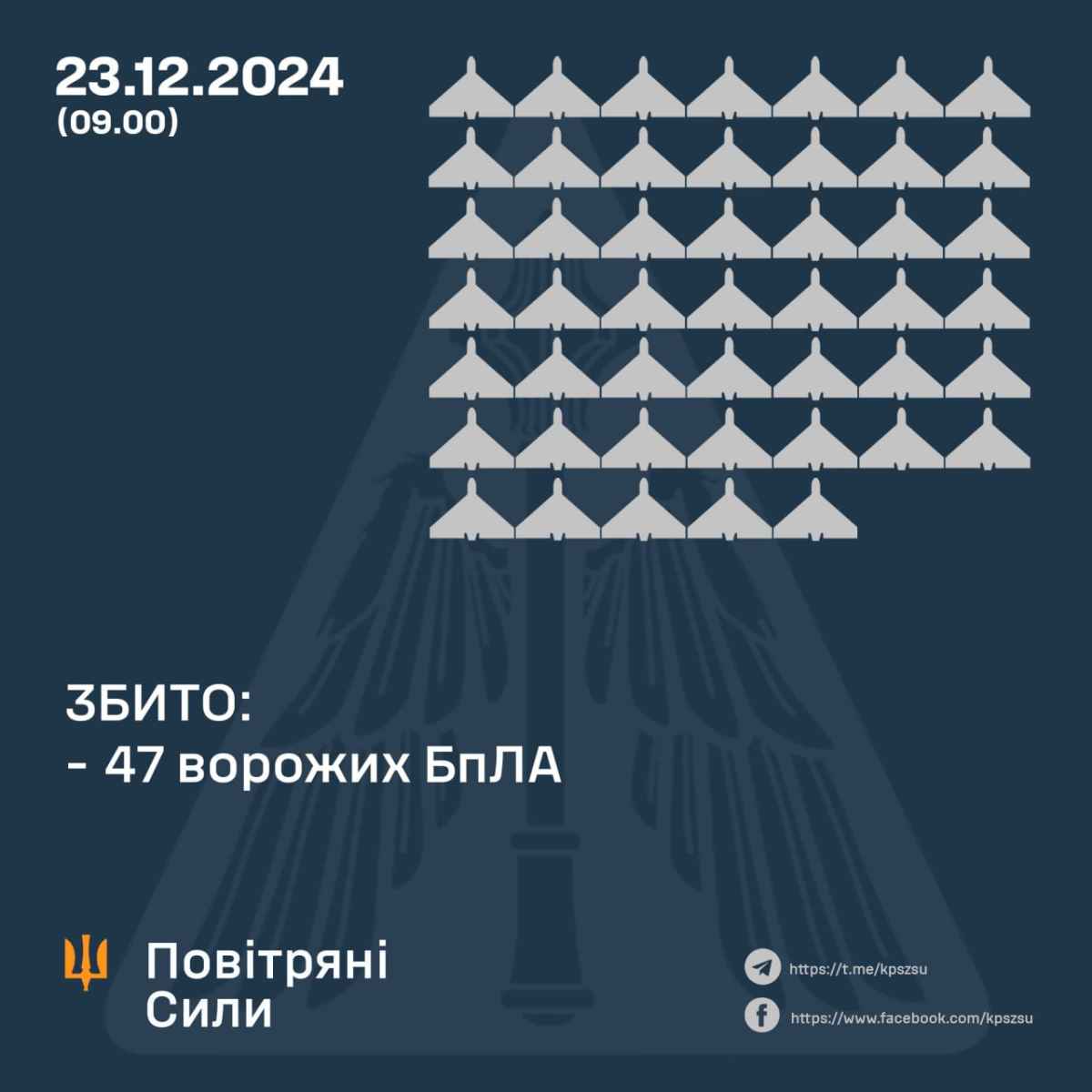 Infographics: Air Forces of the Armed Forces of Ukraine