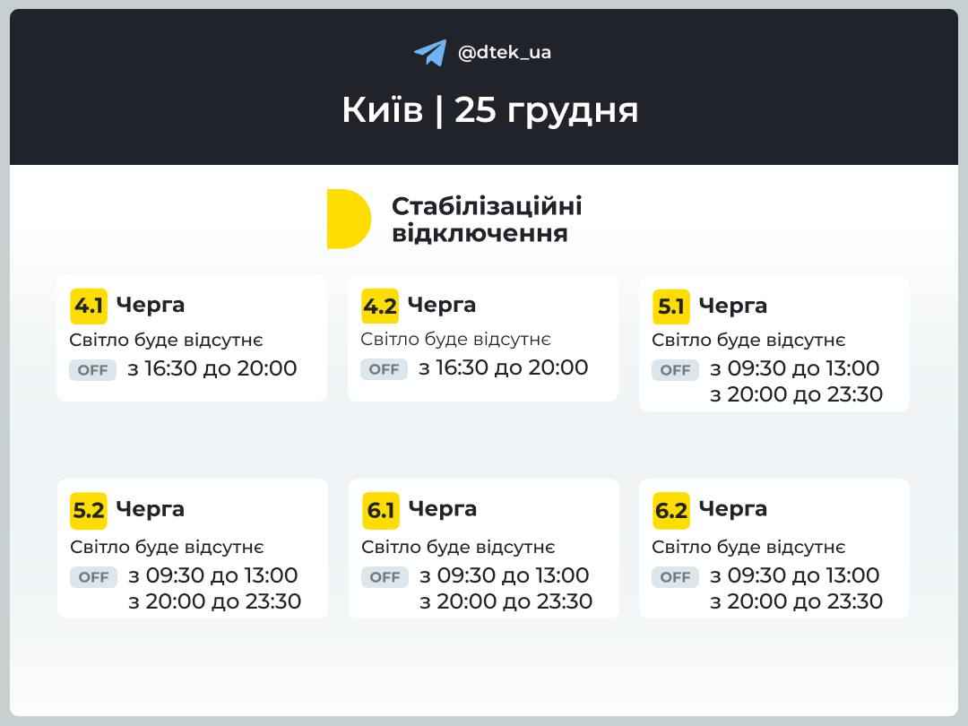 Інфографіка: ДТЕК