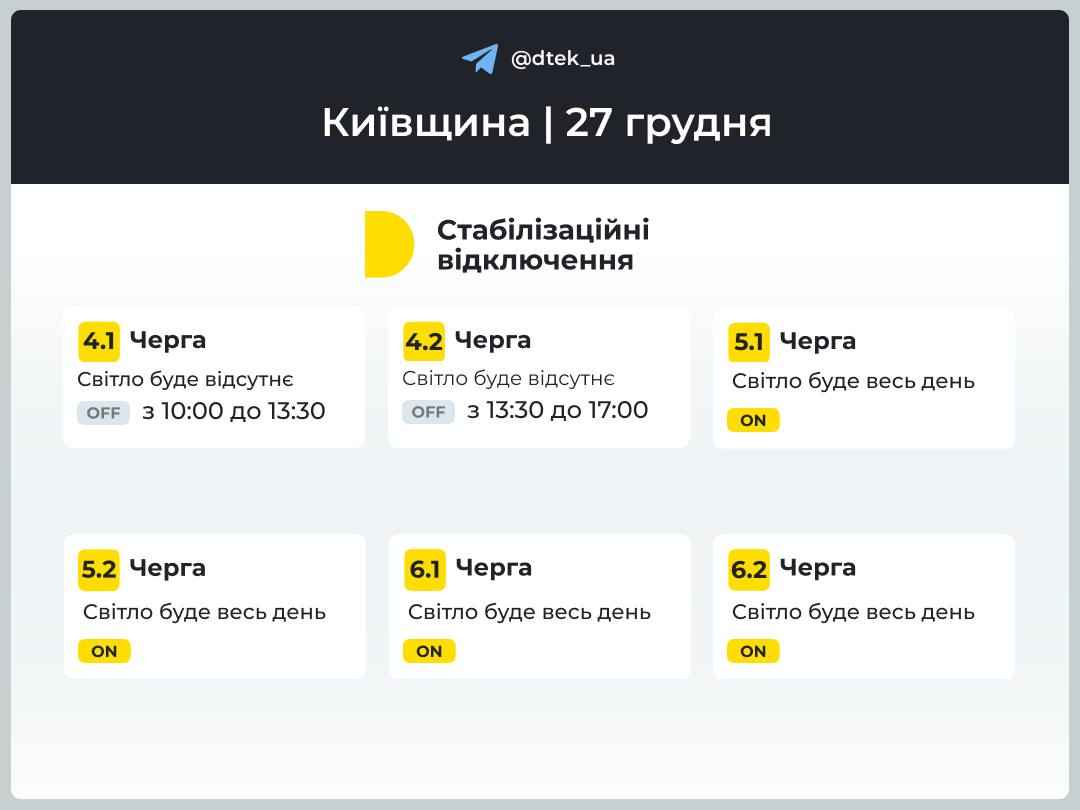 Відключення світла у Київській області 27 грудня. Інфографіка: ДТЕК