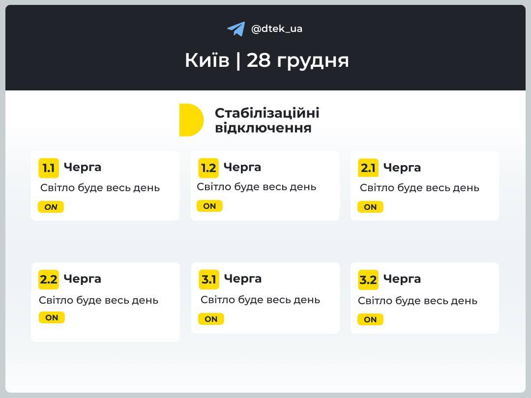 Відключення світла у Києві. Інфографіка: ДТЕК