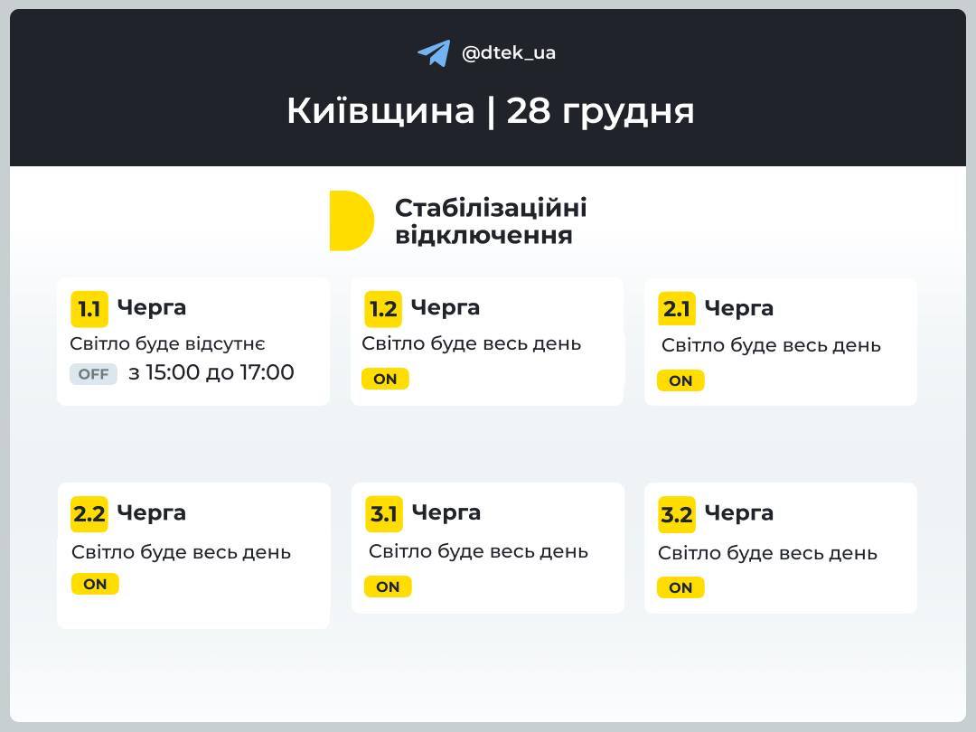 Відключення світла на Київщині. Інфографіка: ДТЕК