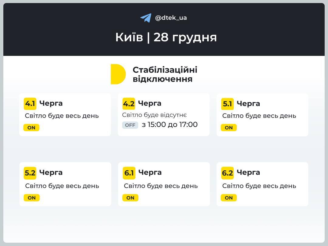 Відключення світла на Київщині. Інфографіка: ДТЕК