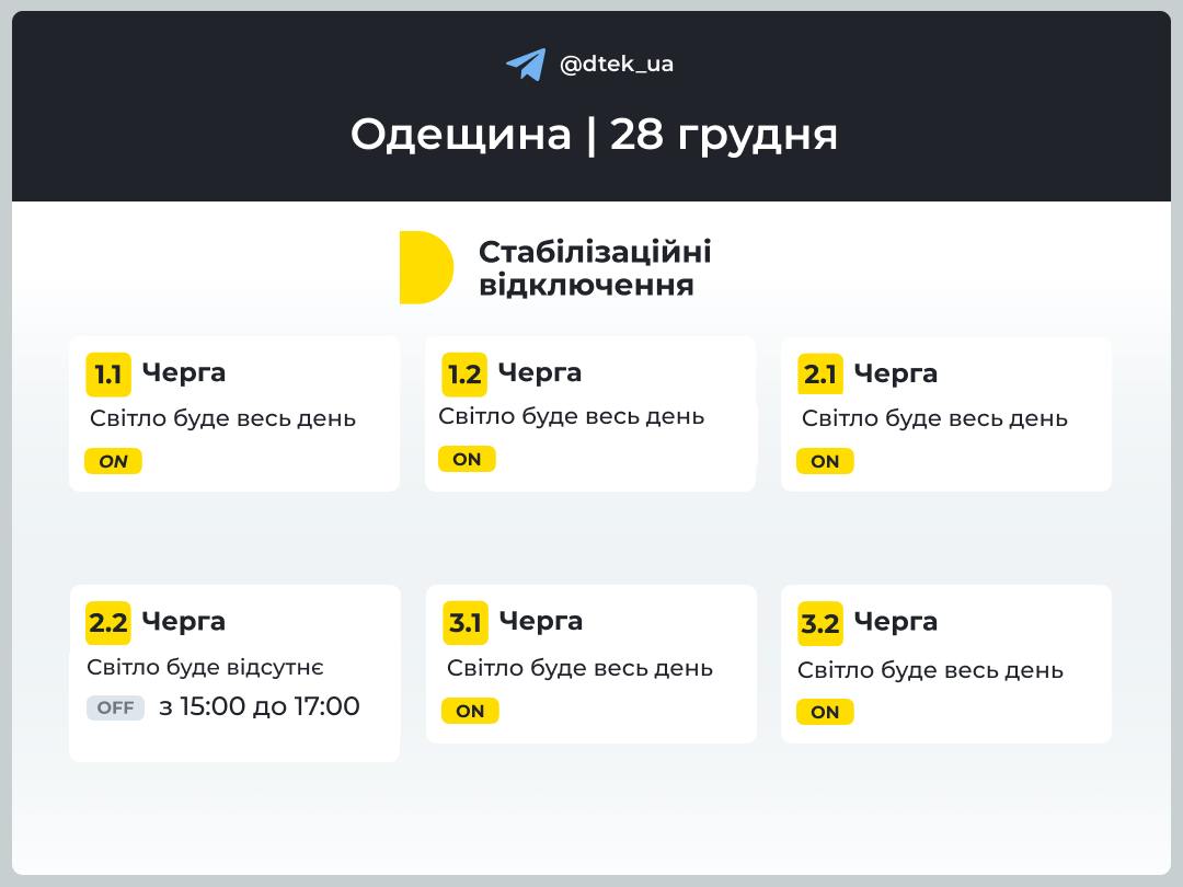 Відключення світла на Одещині. Інфографіка: ДТЕК