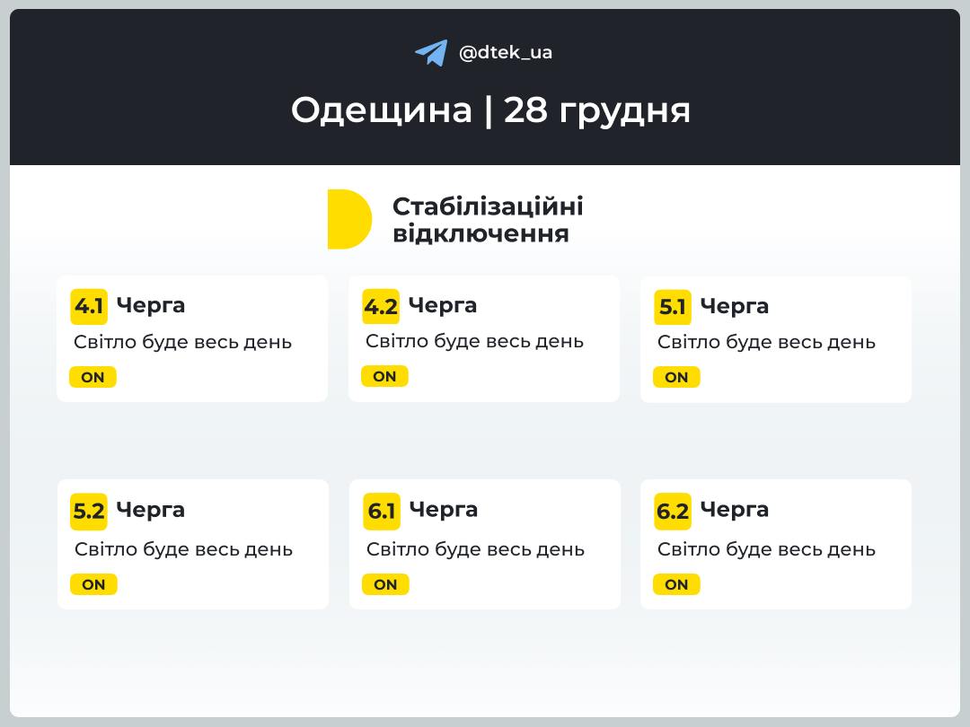 Відключення світла на Одещині. Інфографіка: ДТЕК