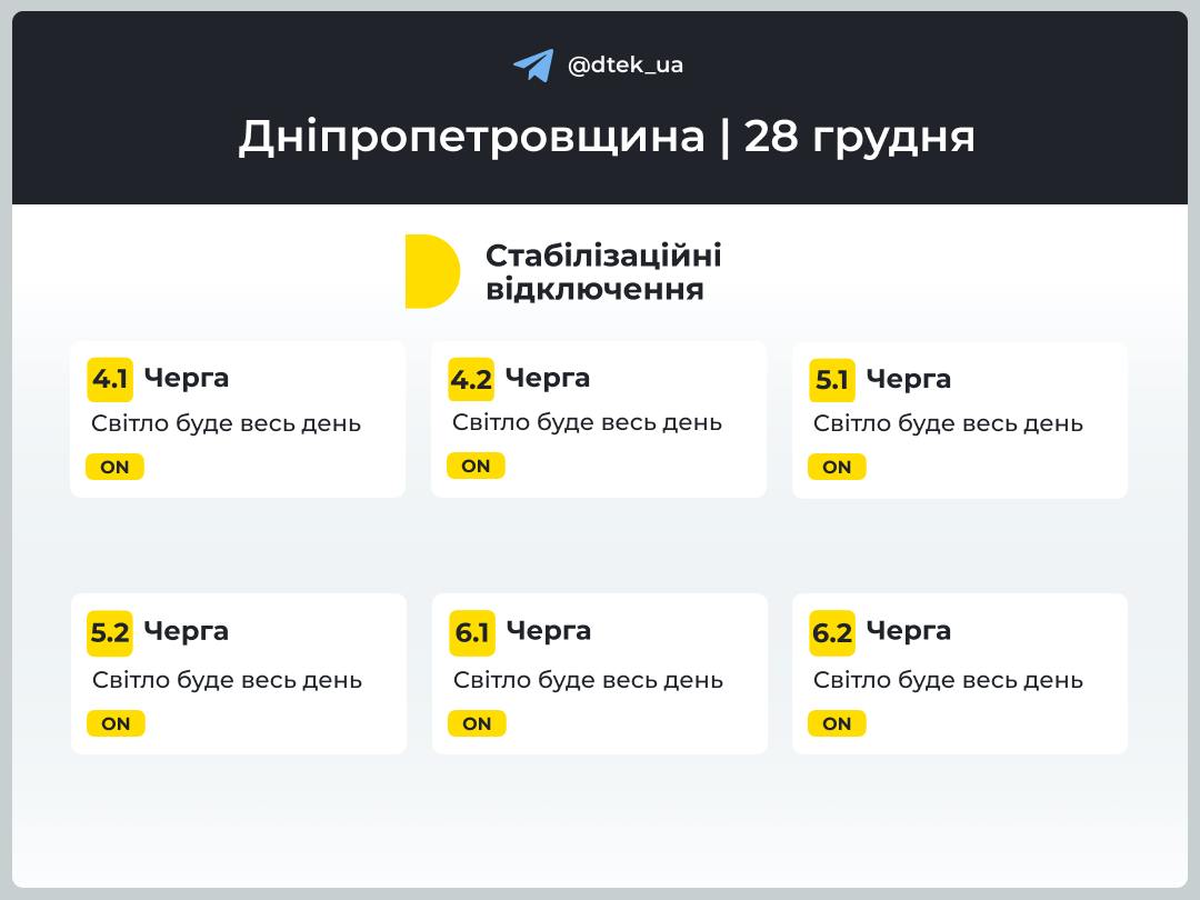 Відключення світла на Дніпропетровщині. Інфографіка: ДТЕК