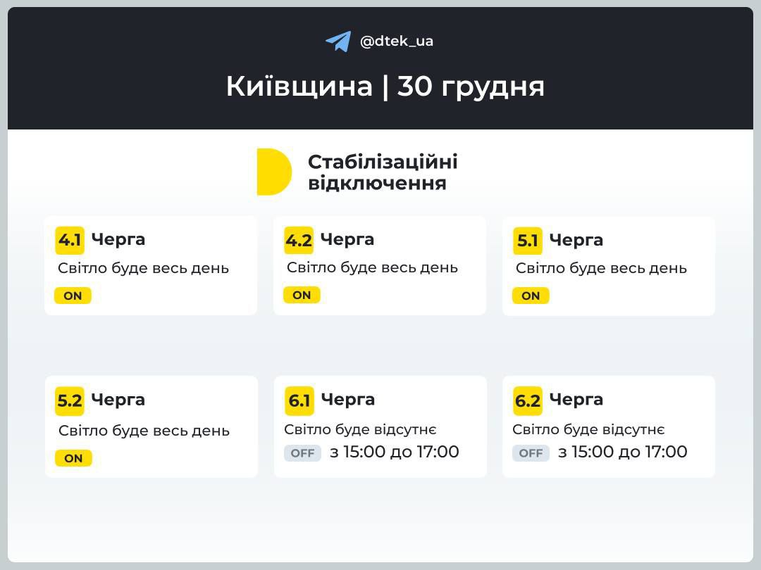 Відключення світла на Київщині. Інфографіка: ДТЕК
