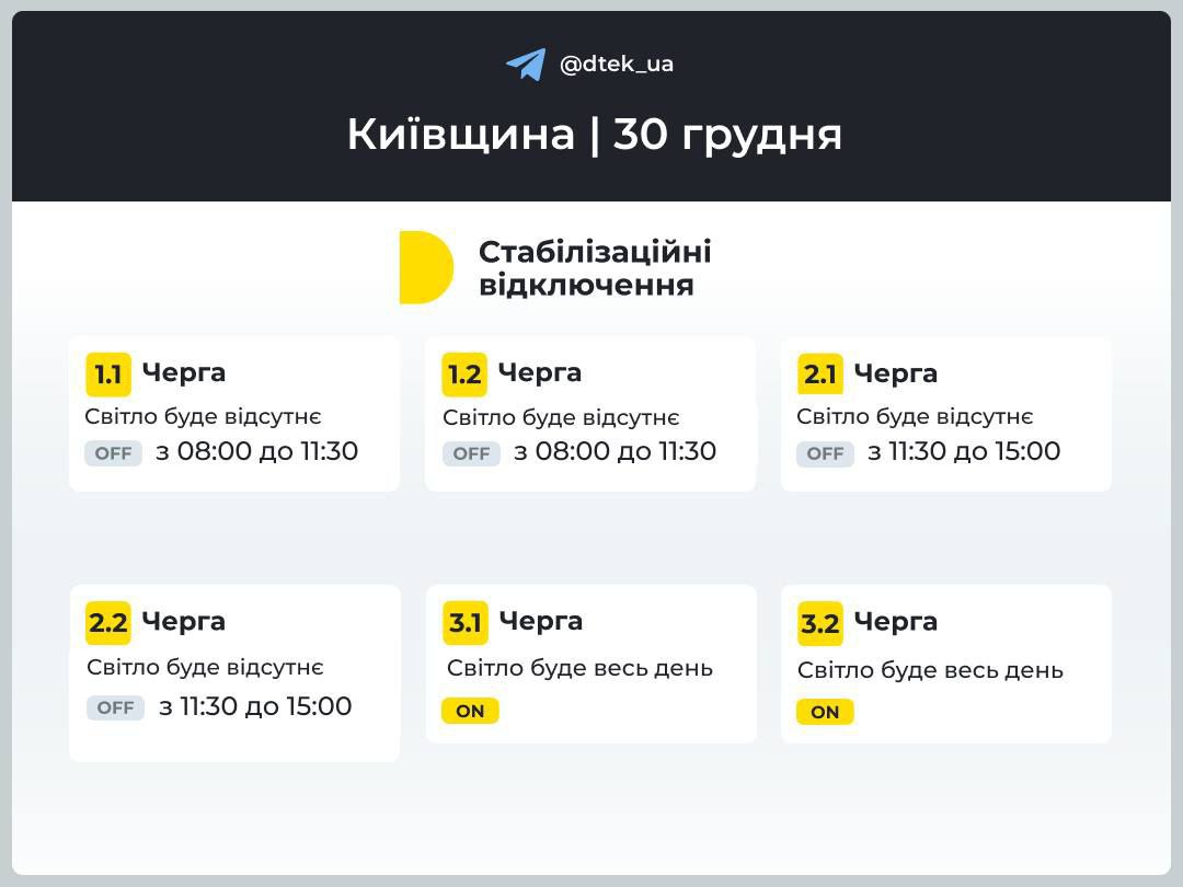 Отключение света в Киевской области. Инфографика: ДТЭК
