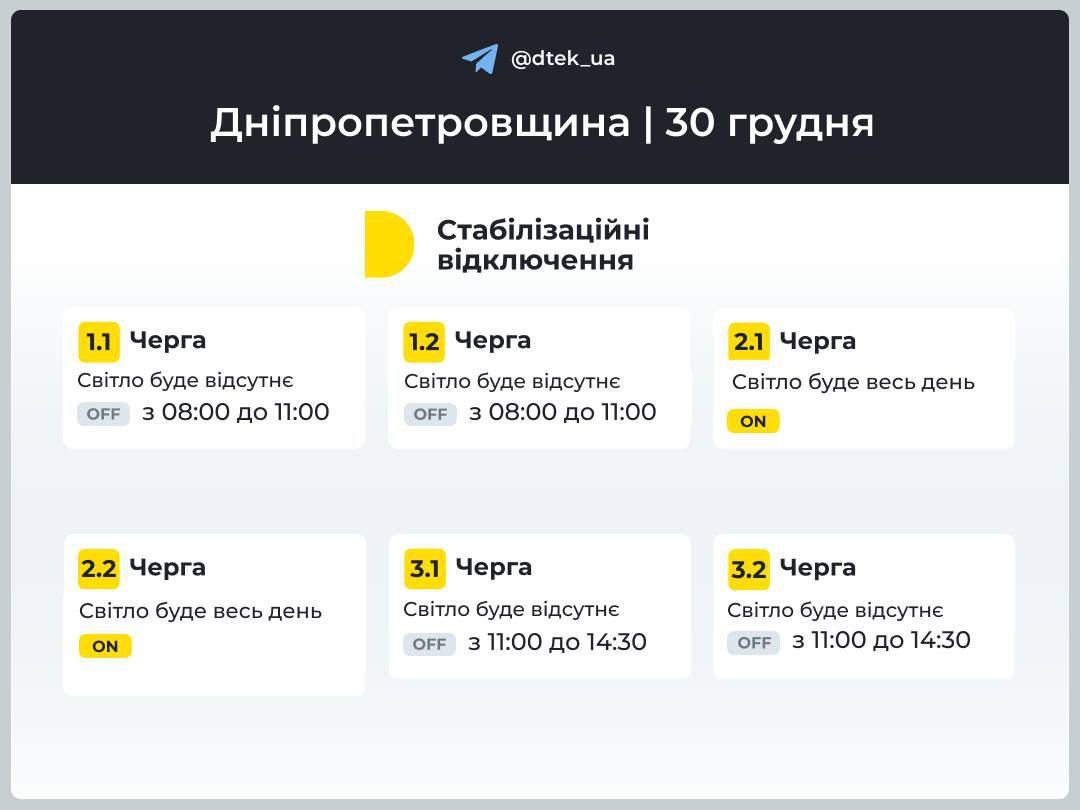 Отключение света в Днепропетровской области. Инфографика: ДТЭК
