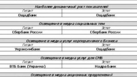 Проект "Медиавершки": исследовательская компания NOKs fishes подвела итоги работы банков со СМИ в 2011 году
