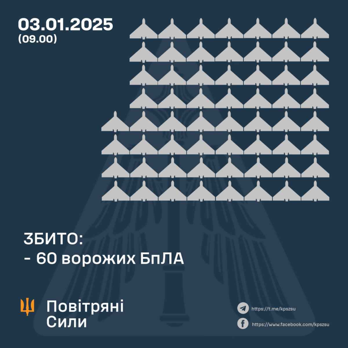 Інфографіка повітряних сил ЗСУ