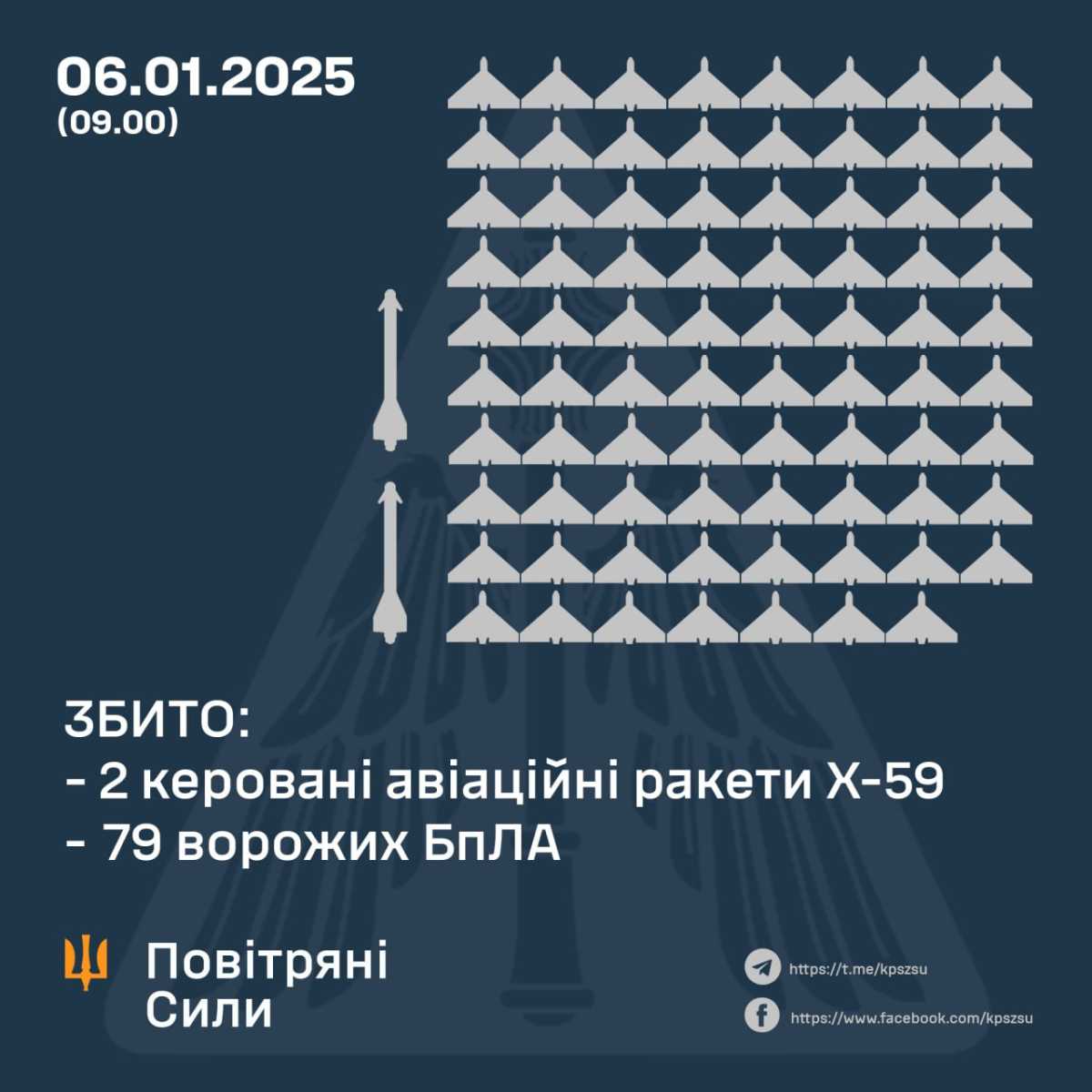 Інфографіка: Повітряні сили
