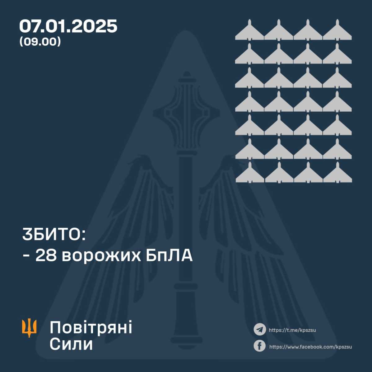Інфографіка Повітряних сил ЗСУ