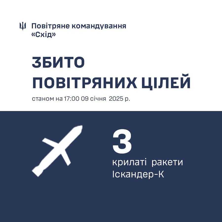 В середу, 9 січня, ЗСУ перехопили три крилаті ракети 