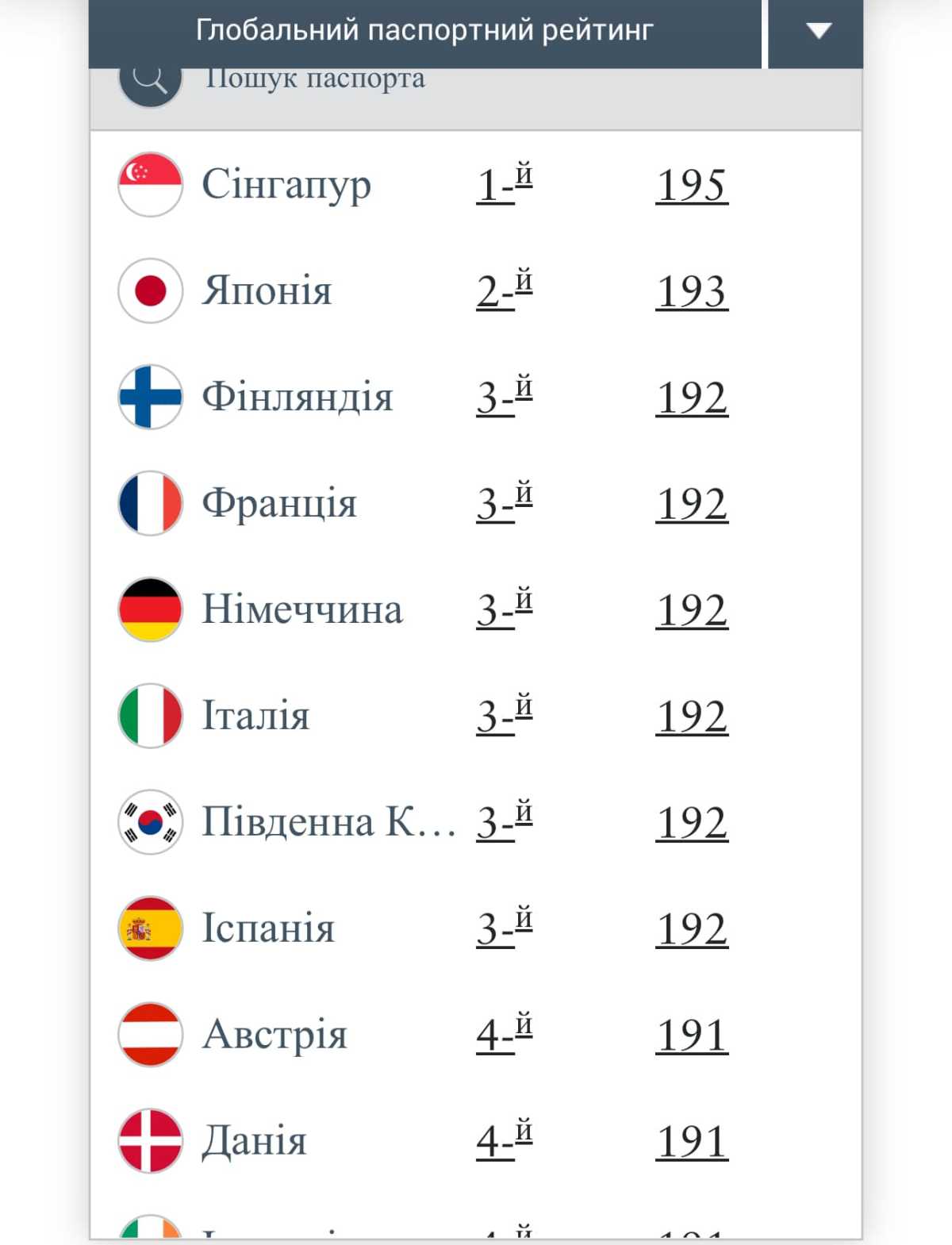 Інфографіка: The Henley Passport Index